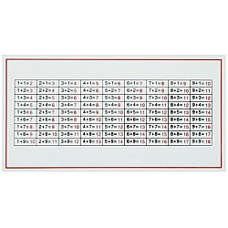 Pārbaudes tāfele saskaitīšanas kastei