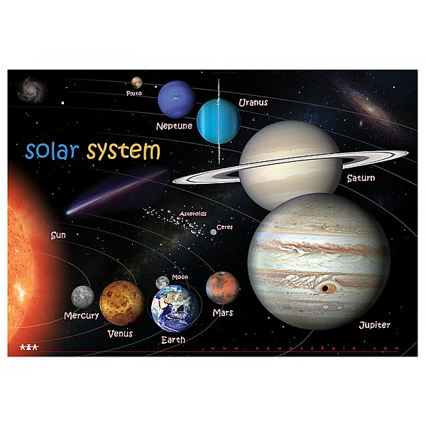 Плакат «Солнечная система»